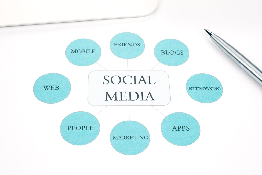 Social Media business concept flow chart. Pen, touchpad on background